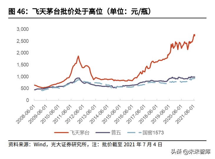 国潮消费研究：国潮风尚，赋能消费品赛道