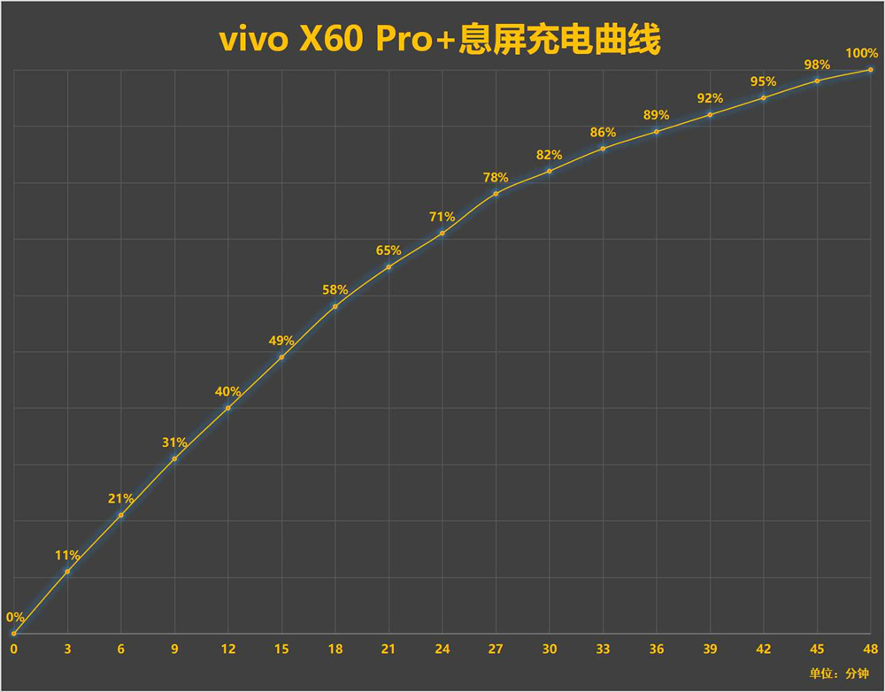 vivo X60 Pro+⣺˫Ʒȫ