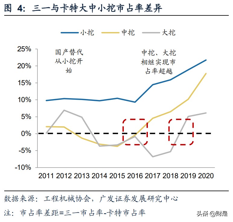 机械设备行业专题研究报告：机械装备全面崛起大时代