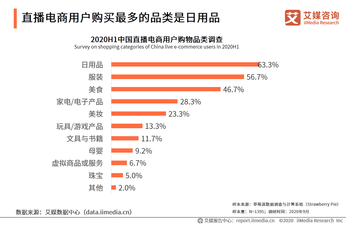 2020上半年中国直播电商市场研究报告