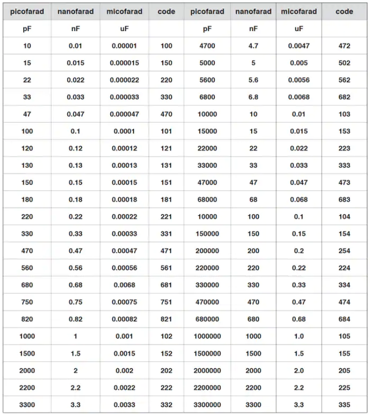 「硬见小百科」14个常用的电路基础公式&换算