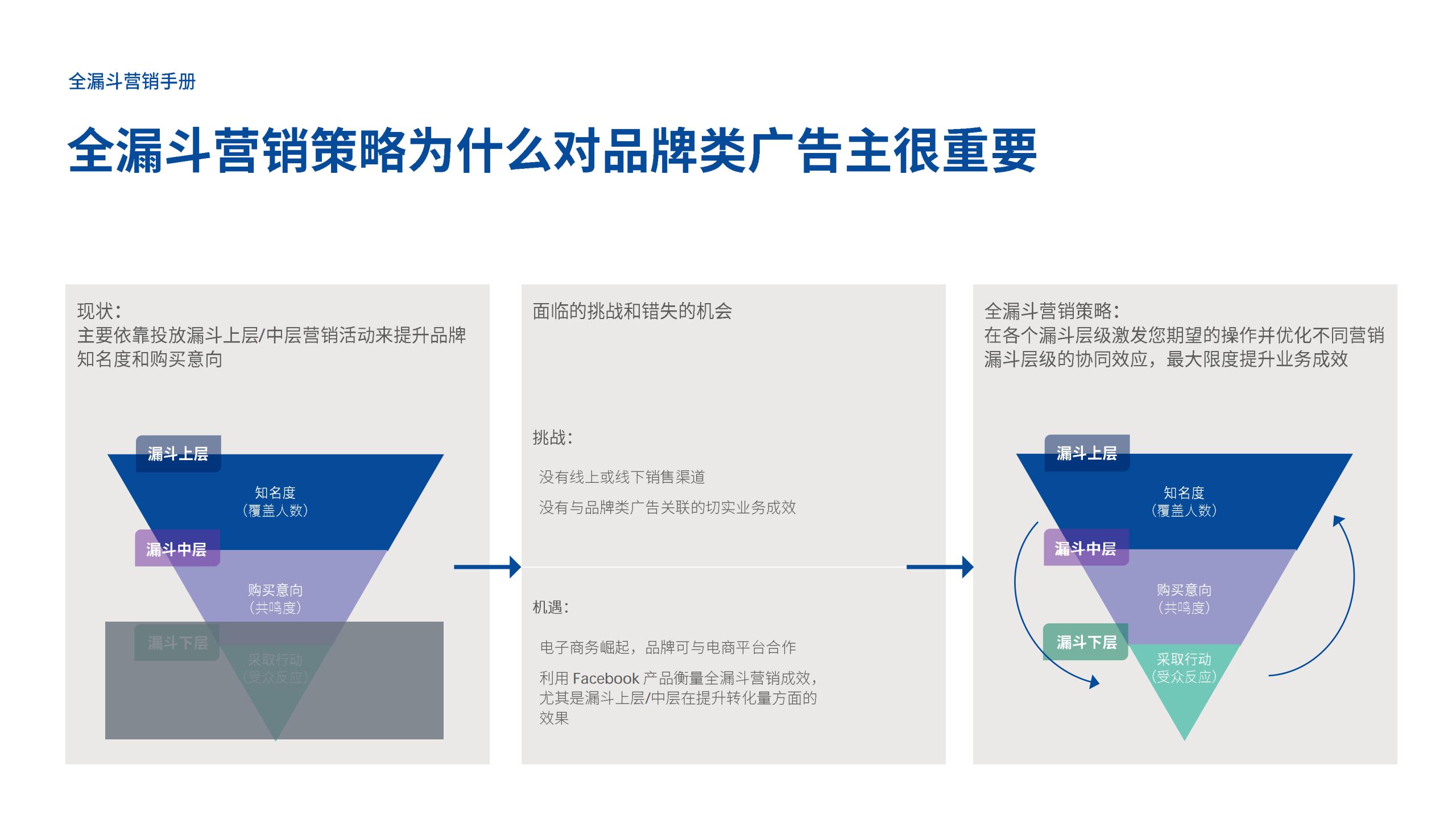 全漏斗营销手册