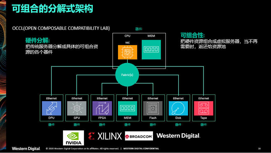 数据基础架构如何演进，西部数据有话说