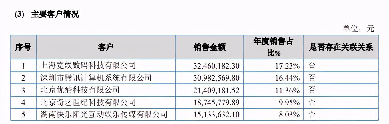 年利润过千万的动漫公司