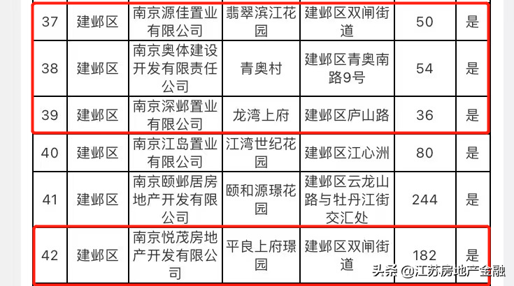 河西南三季度新房供应量仅451套，两家老盘即将收官