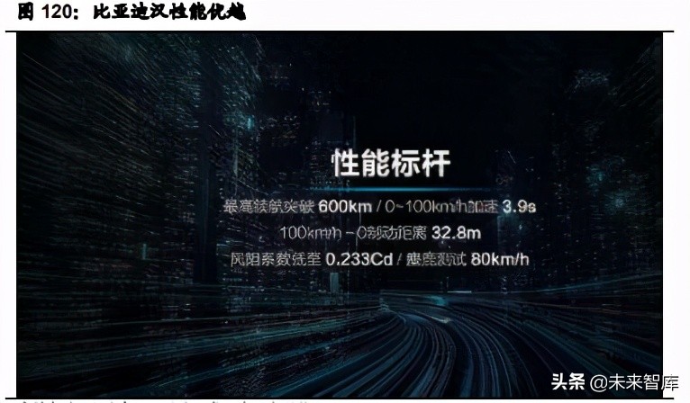 汽车行业2021年中期投资策略：三趋势、二进展、五逻辑