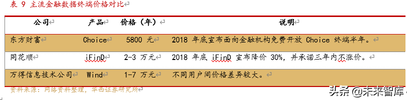 东方财富深度解析：流量积累与变现，打造互联网金融生态圈