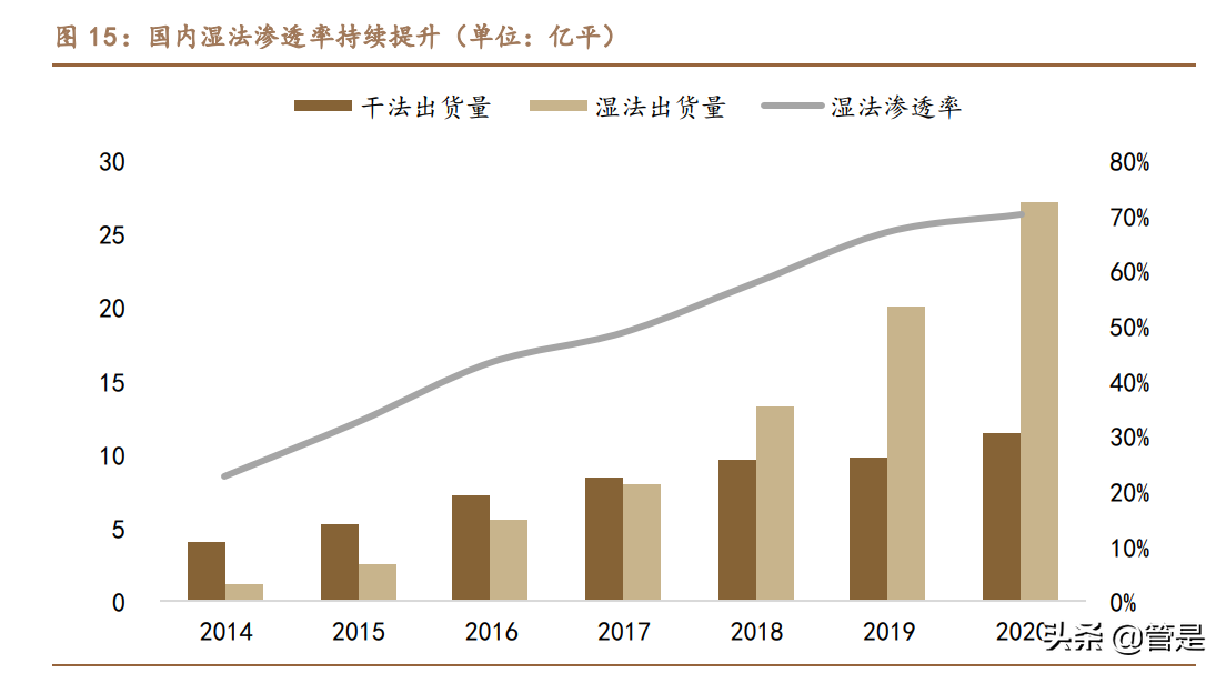恩捷股份专题报告：成本铸就壁垒，湿法隔膜龙头乘风破浪