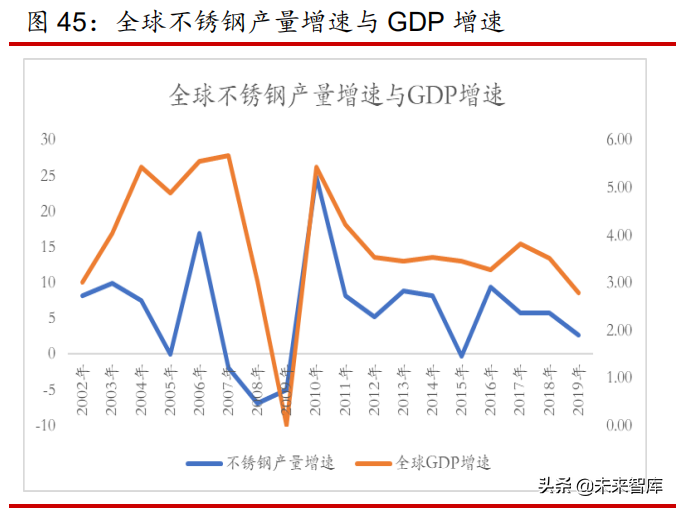 铬产业专题研究报告：2021年铬产业链投资展望