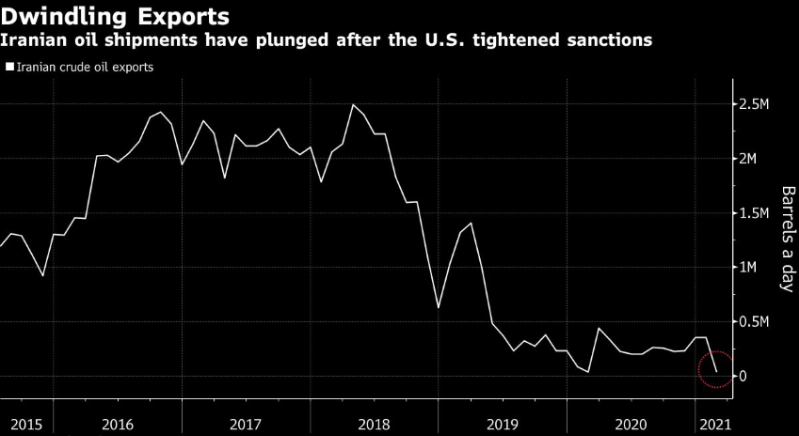 伊朗用人民幣取代美元，外媒：最好用人民幣交易石油，又有新變化