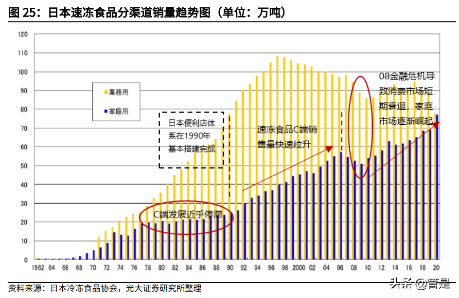 味知香投资价值分析报告：预制菜新秀，顺水泛轻舟