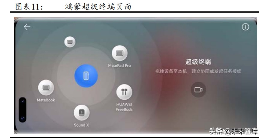 鸿蒙生态专题研究报告：鸿蒙OS生态的商业模式分析