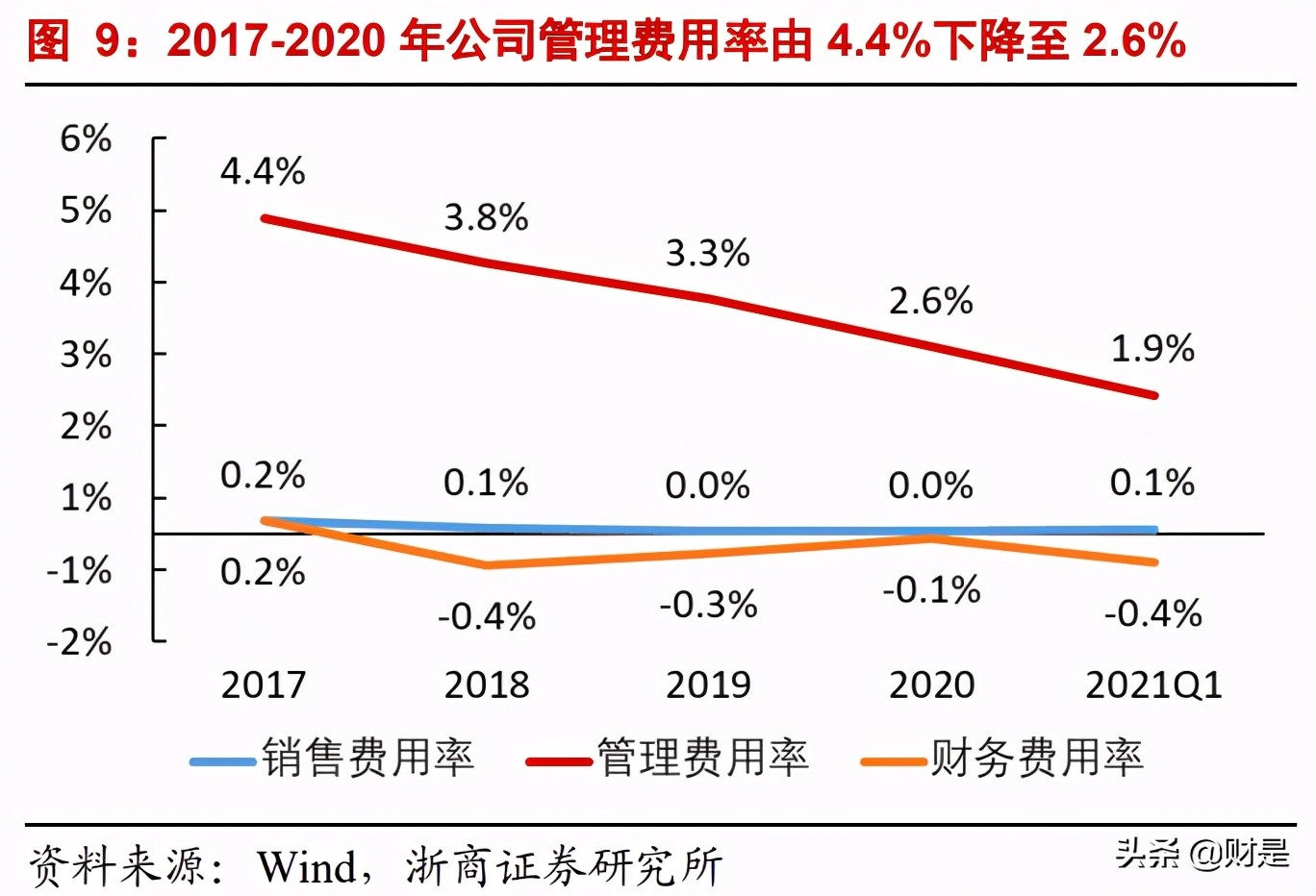 中航沈飞专题研究报告：战斗机龙头，业绩高增长可期