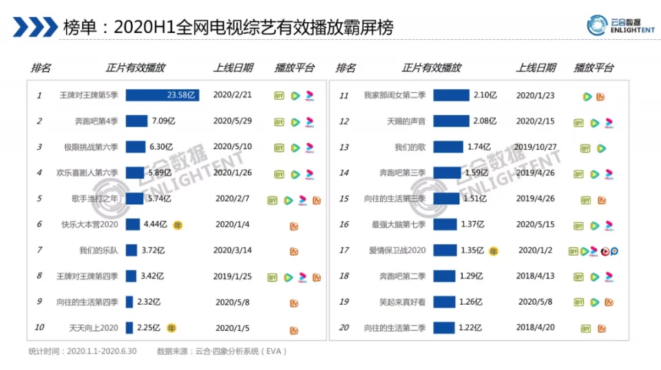 “姐学”VS“淡黄的长裙”，谁是上半年最佳综艺记忆？