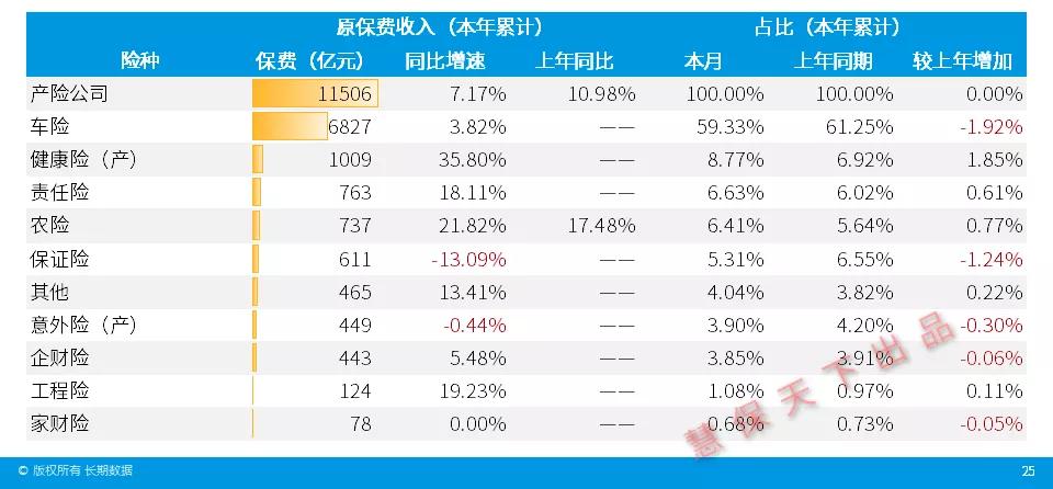 预见2021财险大走向：车险占比跌破6成，独大时代一去不返