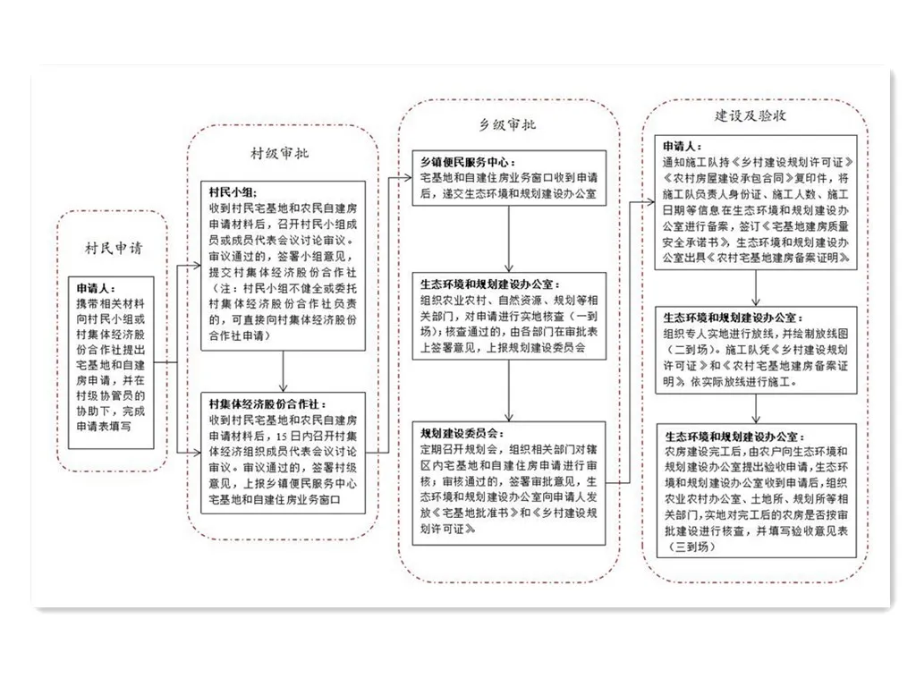零容忍！长垣市方里镇“拆违”持续发力