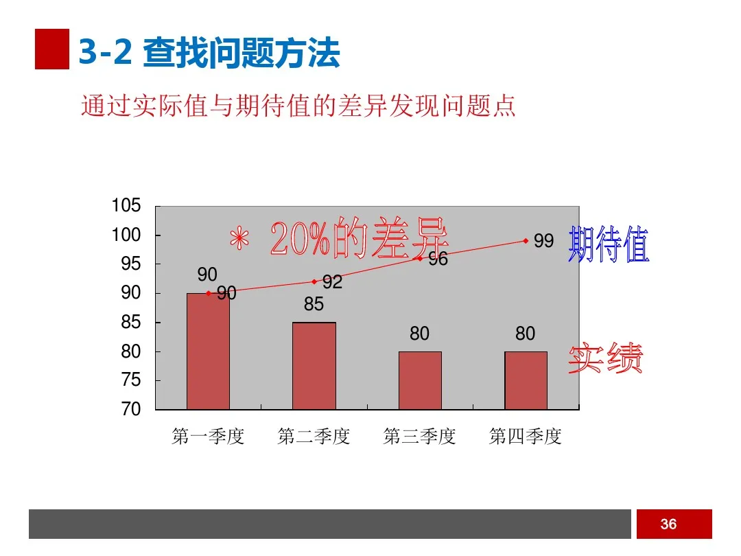 PPT  工业工程之生产线平衡与改善