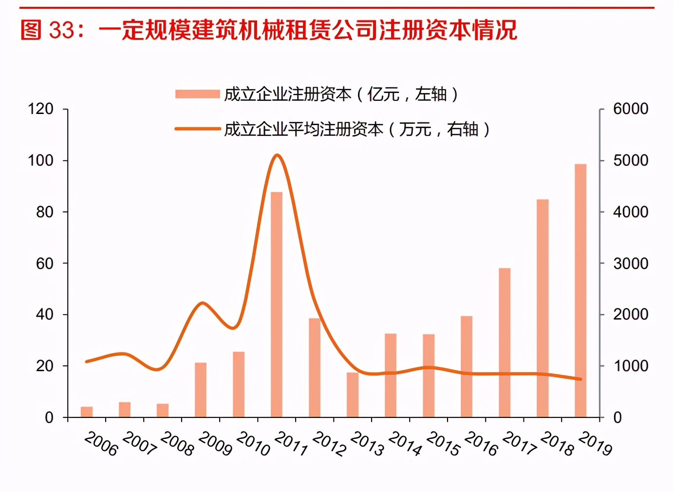塔式起重机行业专题报告：下游需求稳定，疫情后景气有望抬升