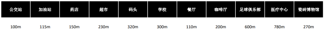 35万欧元！葡萄牙投资移民项目丨里斯本老城区公寓