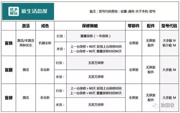iPhone是否是正品，最全鉴别报告奉上！