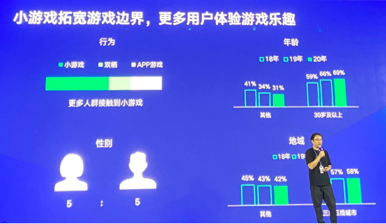 微信李卿：小游戏商业化步入快车道，上半年环比增18%