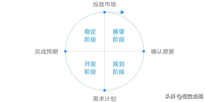 小米是如何做产品设计迭代的？来看负责人的论文级总结！