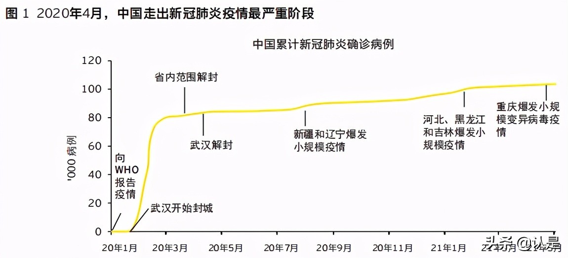 商业洞察：中国数字渠道兴起改变数字原生代消费方式
