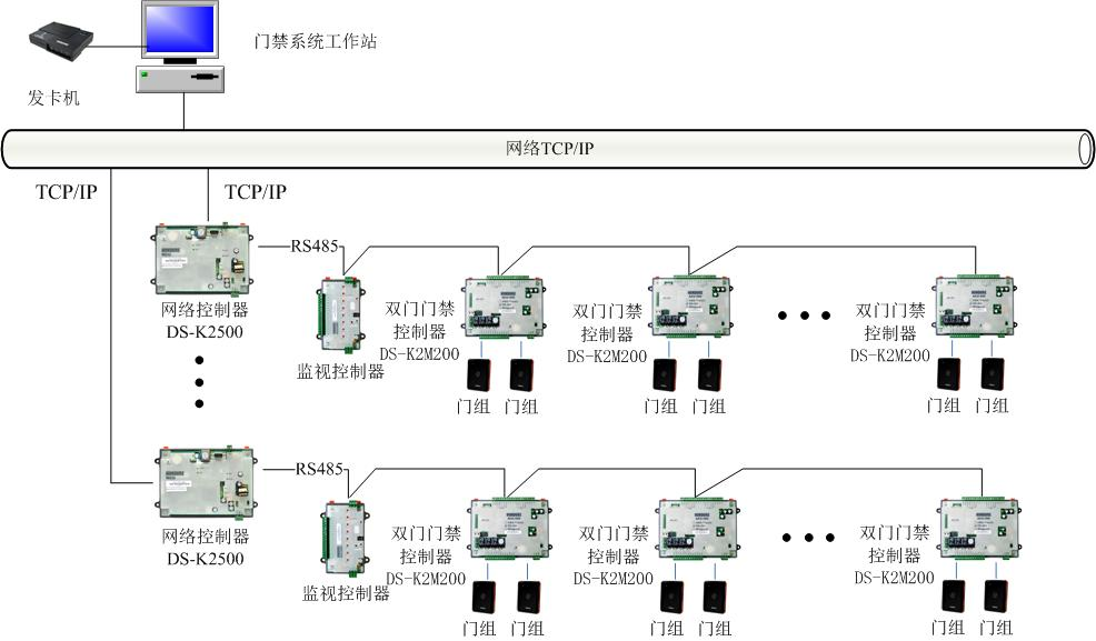最新民用机场综合安防系统解决方案，10大系统构建安防保障