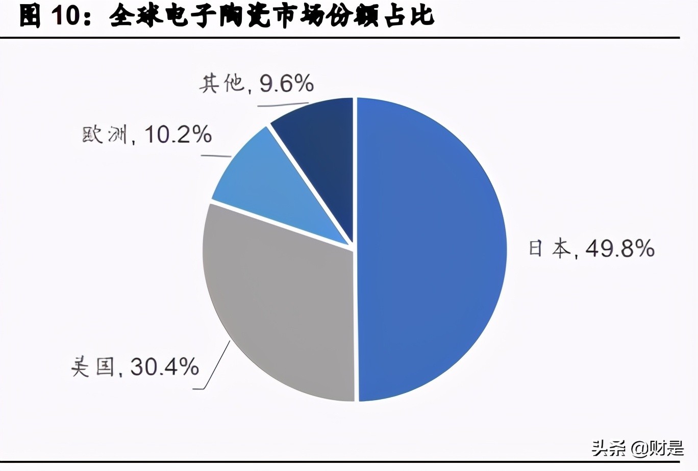 电子陶瓷龙头三环集团深度研究