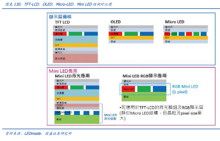电子行业深度报告：消费电子、面板、PCB、安防