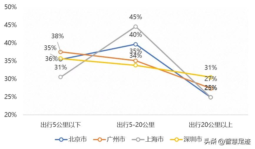 “人口+”大數(shù)據(jù)視角下的國內(nèi)4000個商圈盤點