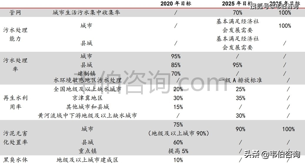 韦伯咨询：2021年中国污水处理产业竞争格局与市场前景研究报告