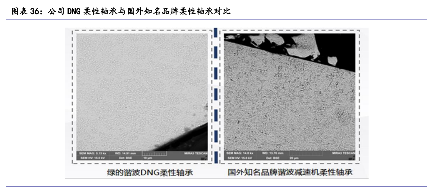 绿的谐波专题报告：谐波减速器龙头厂商的崛起路径和成长空间探讨