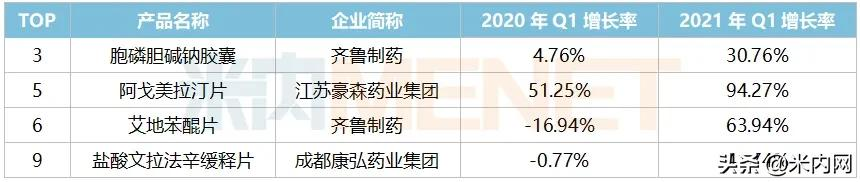 市场急速回升人福涨了八成！口服制剂内卷，这些品种易突围