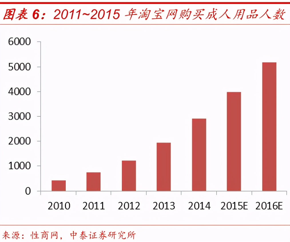 曾经“谈性色变”的中国，是怎么成为情趣用品第一大国的？