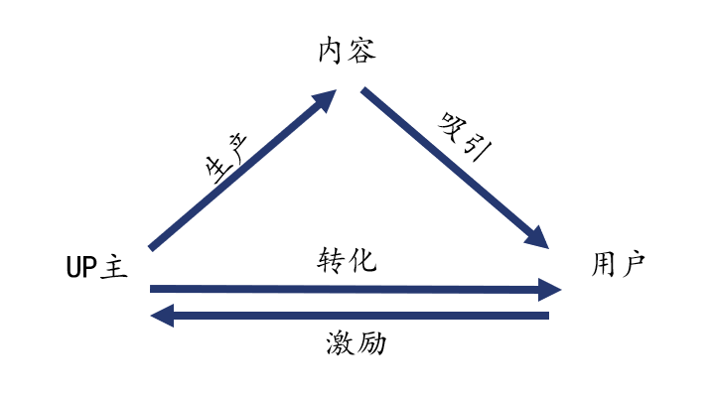 抖音短视频的全套营销方案