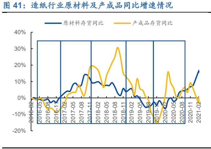 造纸行业深度研究报告：周期、成本、成长角度分析