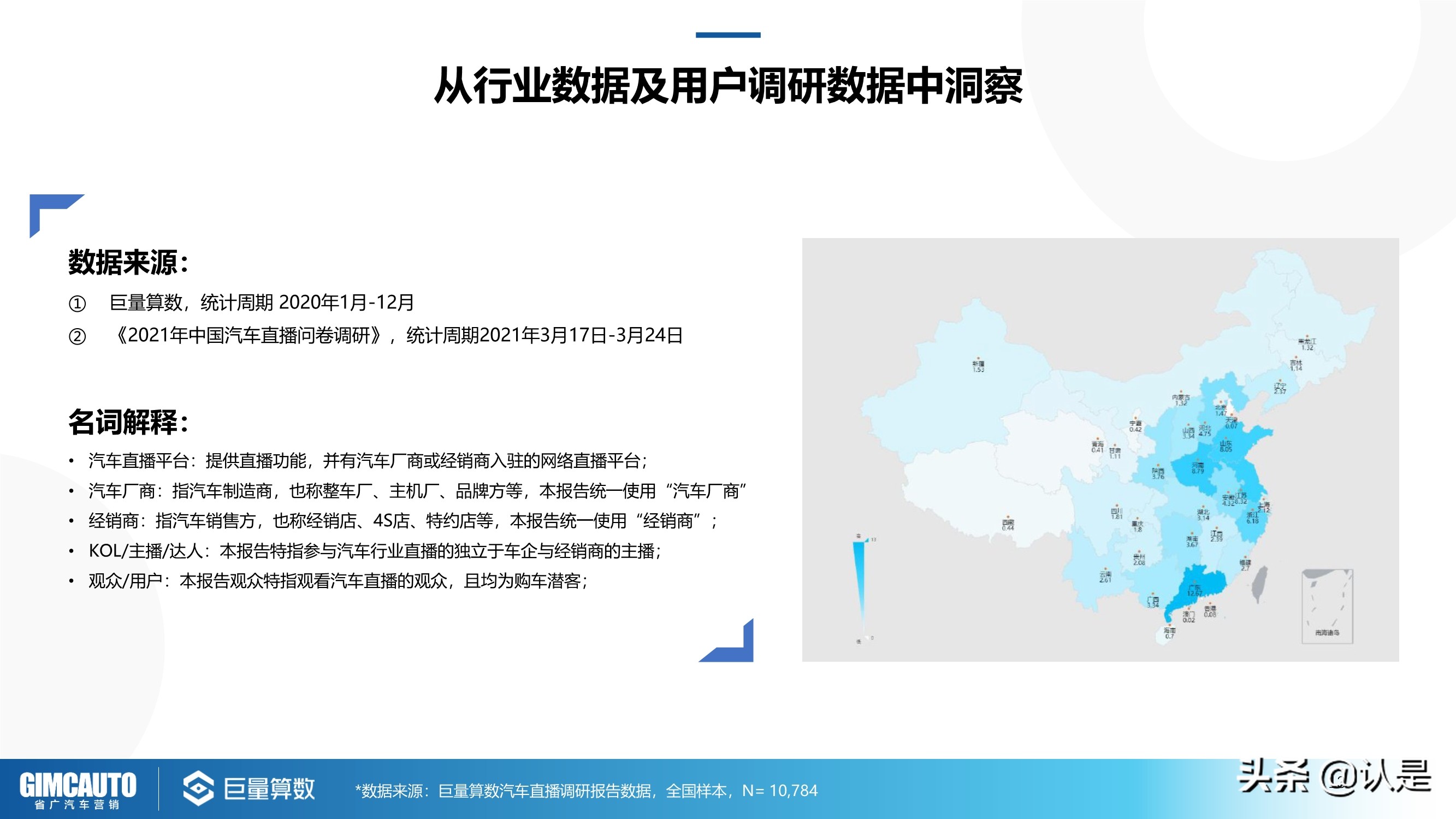 2021年汽车直播行业研究：数字时代下的秦直道