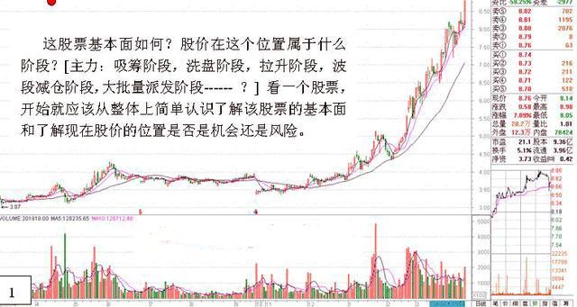 教你如何去看盘，简单实用，新手必学