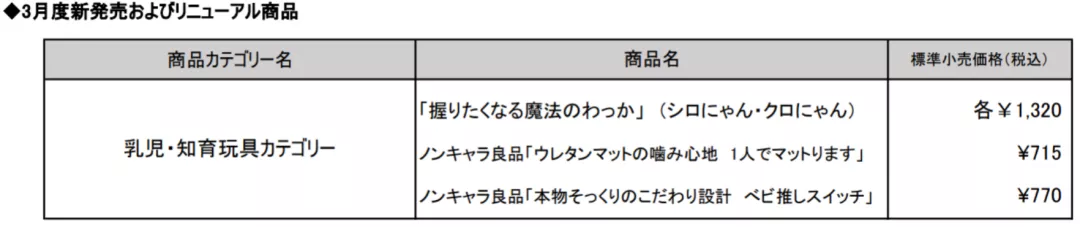 日本六大玩具公司逆风前行的一年