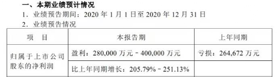 长安汽车盈利暴涨解读