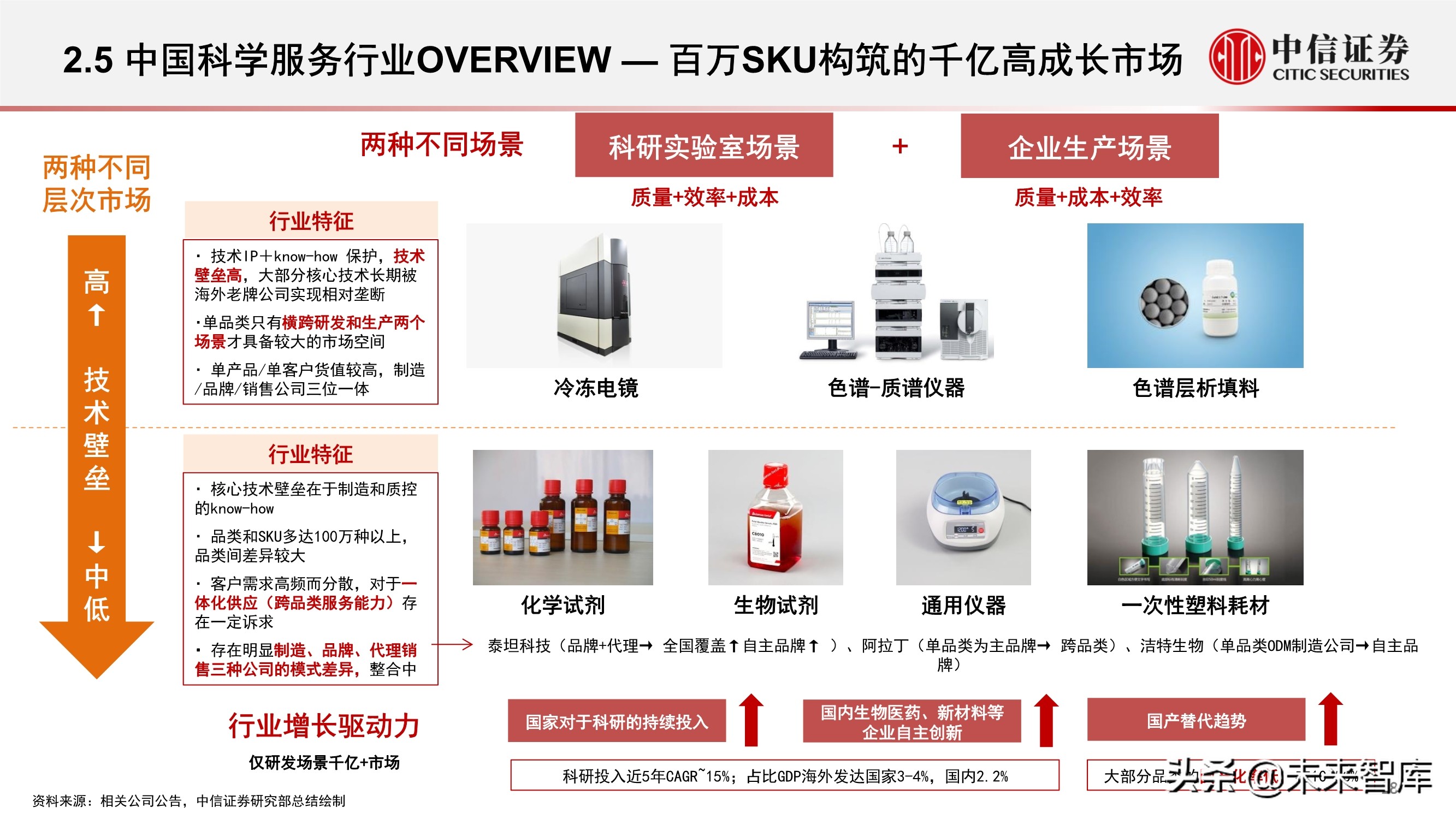 科学服务行业深度报告：科技创新研发的卖水者，行业方兴未艾