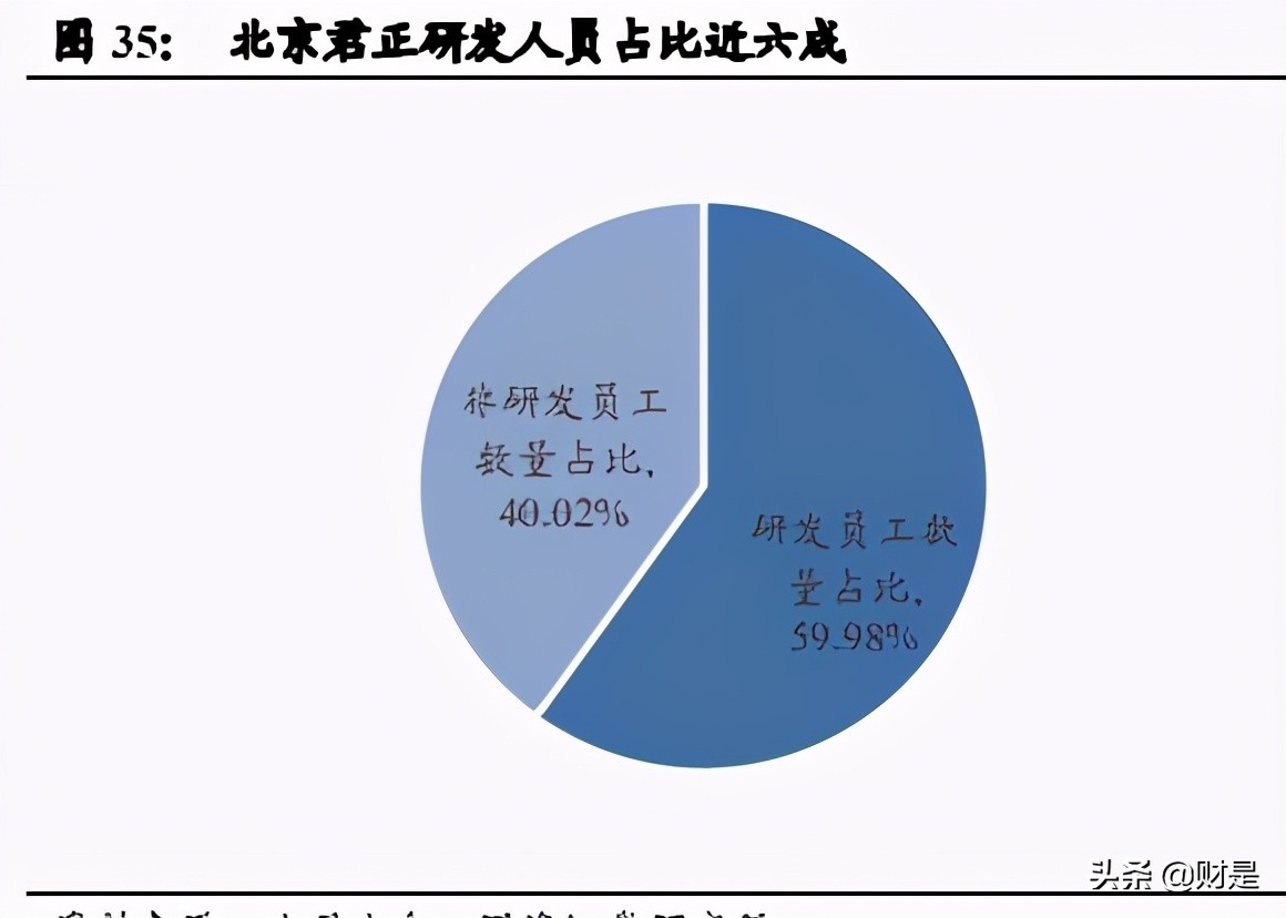国内车载存储龙头北京君正深度研究