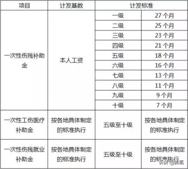 五险一金到底该怎么用？ 第8张