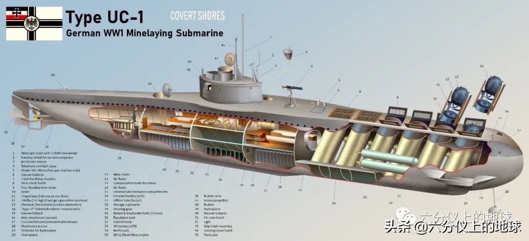 被遗忘的明星世界第一型装备垂发系统潜艇，一