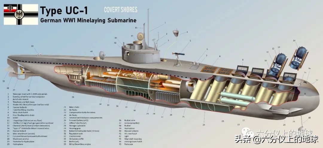 被遗忘的明星世界第一型装备垂发系统潜艇，一次大战德国UC-1潜艇
