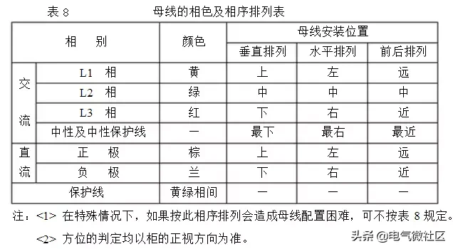 铜排加工工艺标准，很详尽！（附载流量表）
