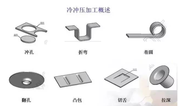 总结的真好，有了它冲压模具基本知识全搞懂了