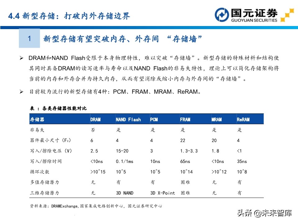 半导体行业深度报告：154页深度剖析存储芯片投资地图