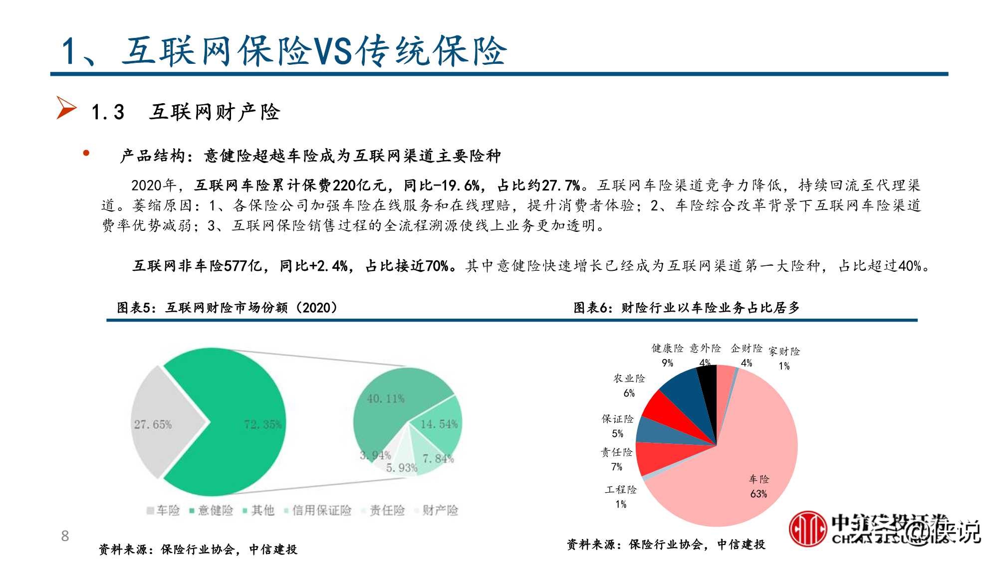 互联网保险保险科技的投资逻辑（中信建投）